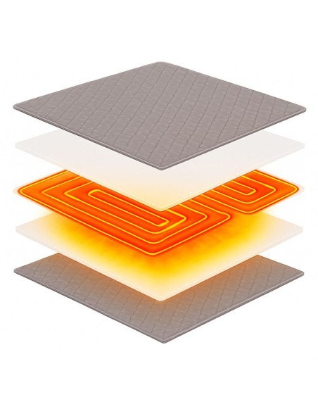 Hřejivá podložka Thermo Soft EMI