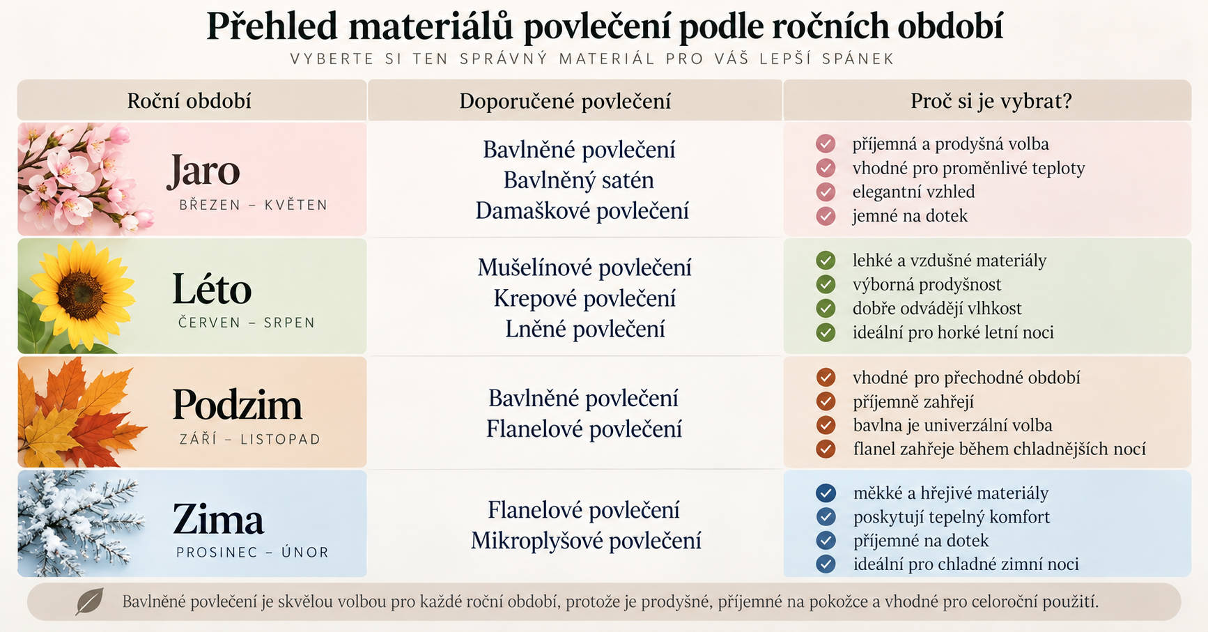 rocne_obdobia_materialy_emi